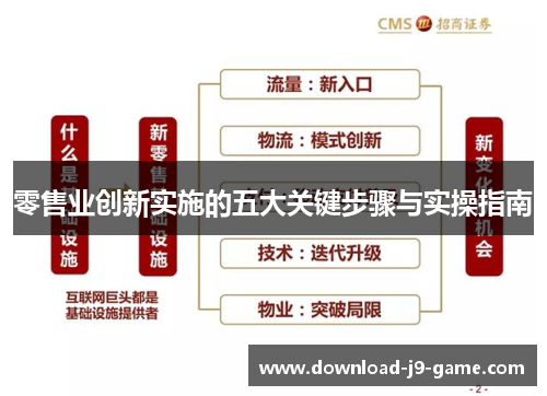 零售业创新实施的五大关键步骤与实操指南